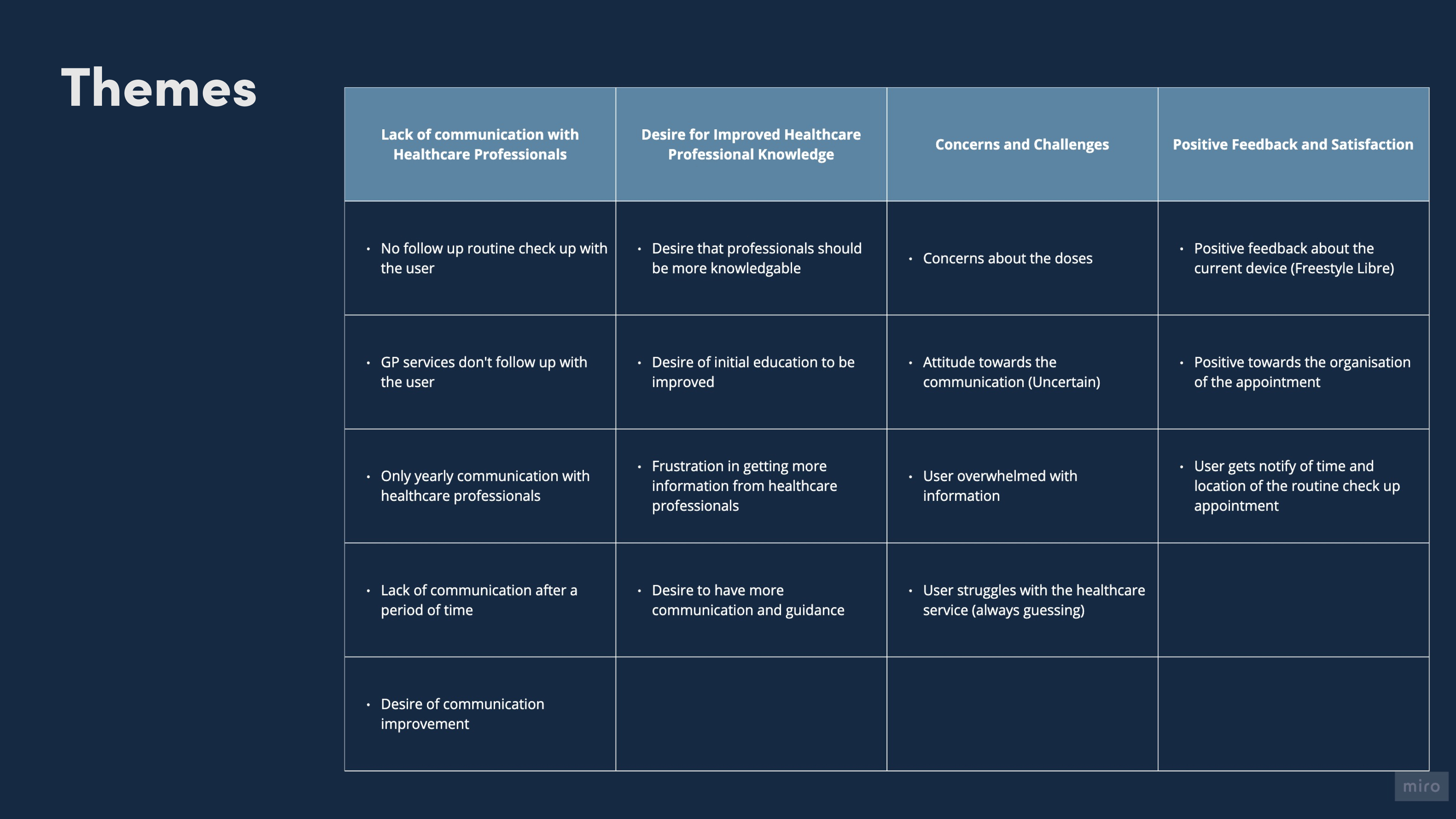 Cabin workflow mapping sketches