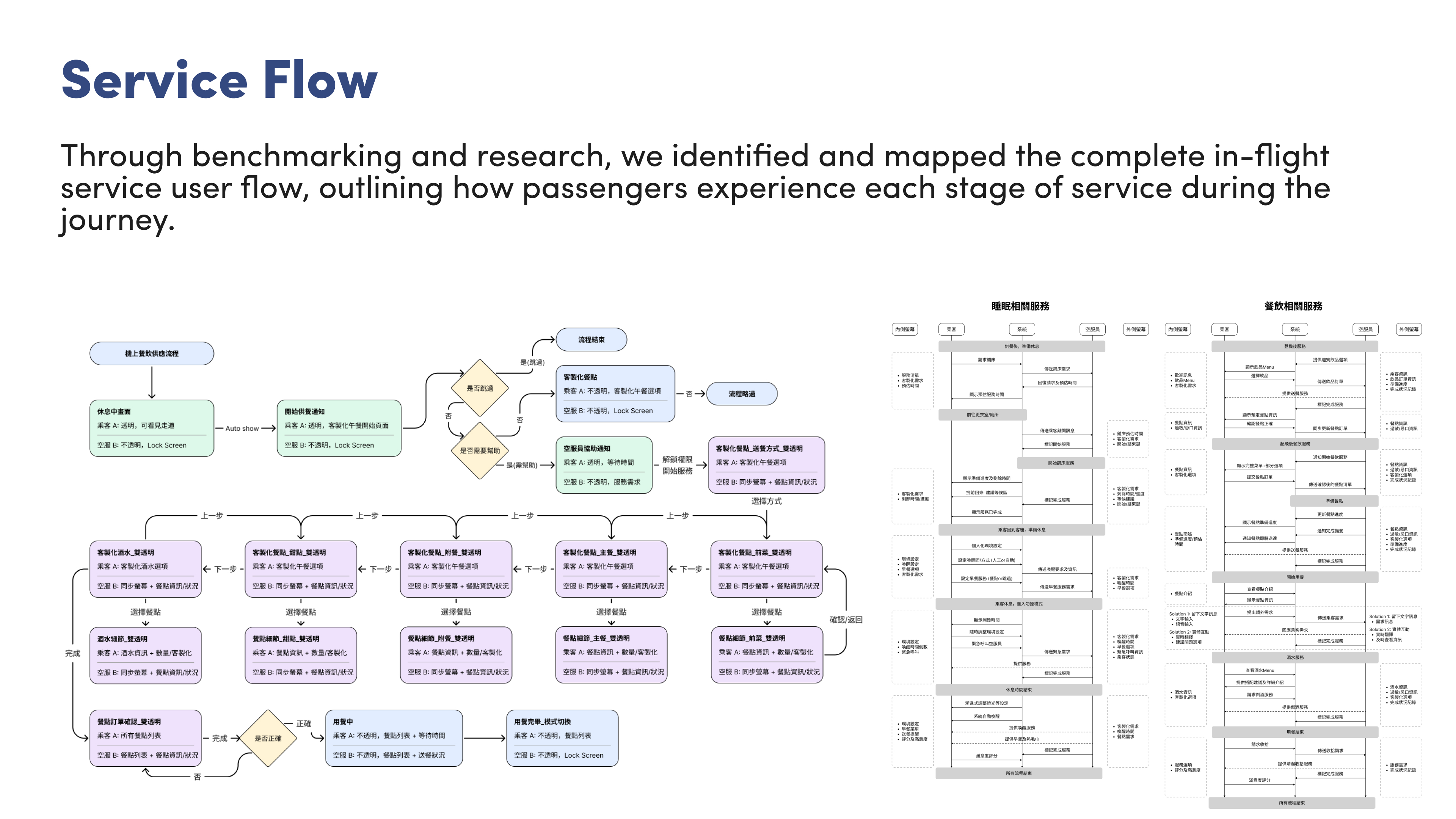 Cabin workflow mapping sketches