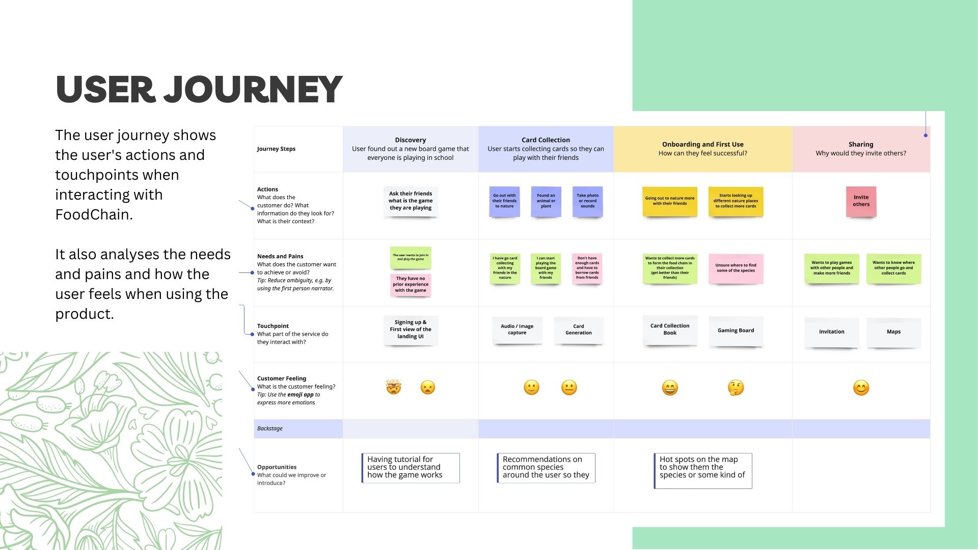 Cabin workflow mapping sketches