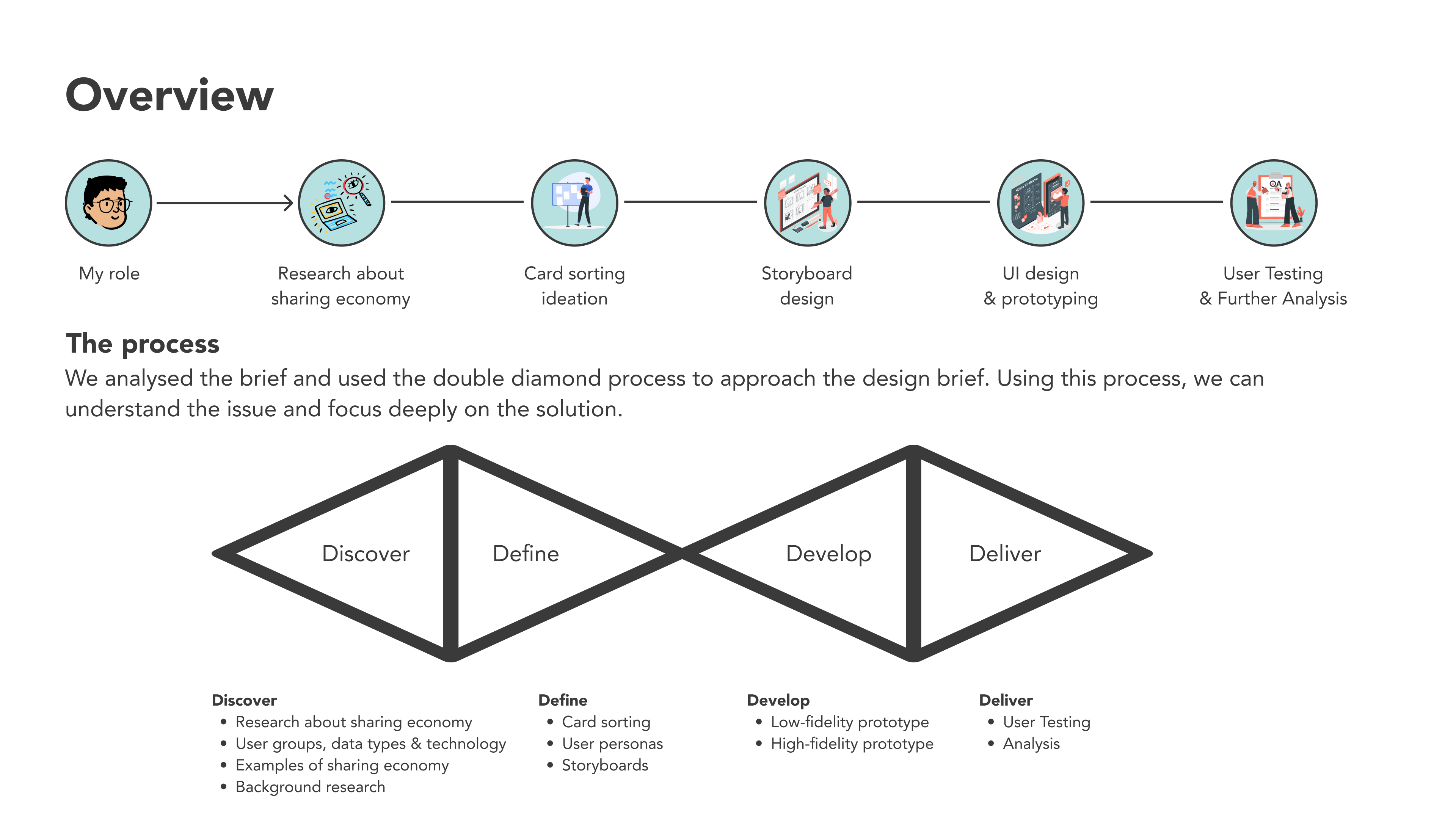 Cabin workflow mapping sketches