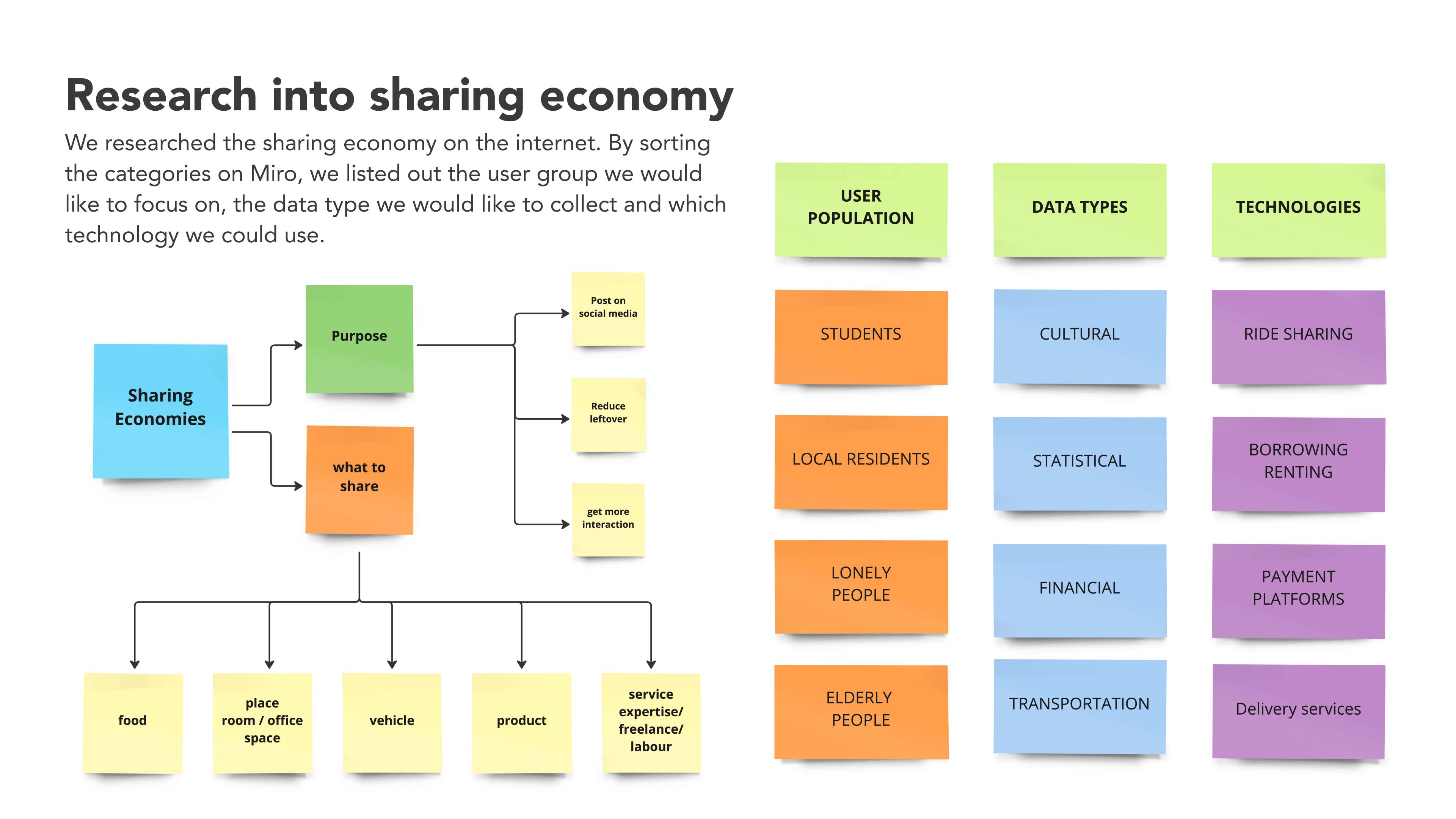 Cabin workflow mapping sketches
