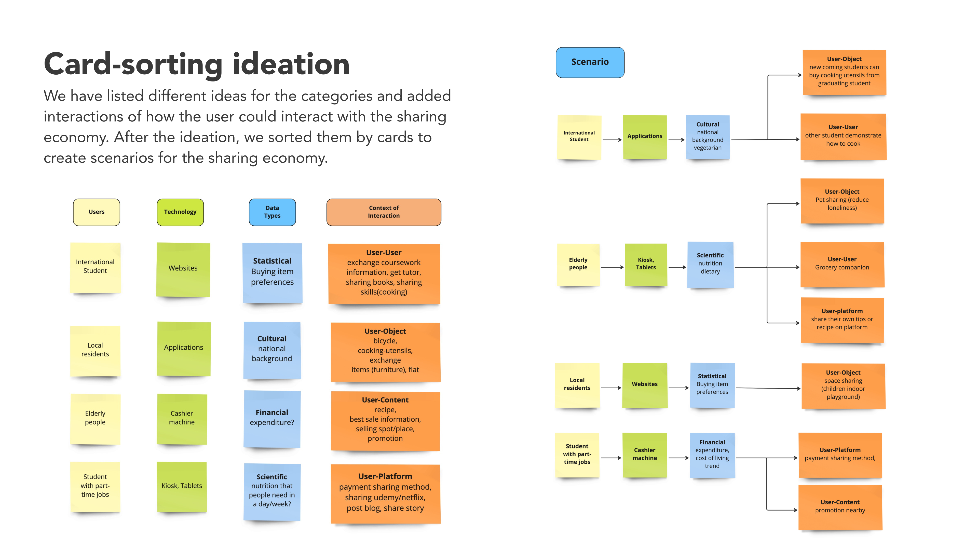 Cabin workflow mapping sketches