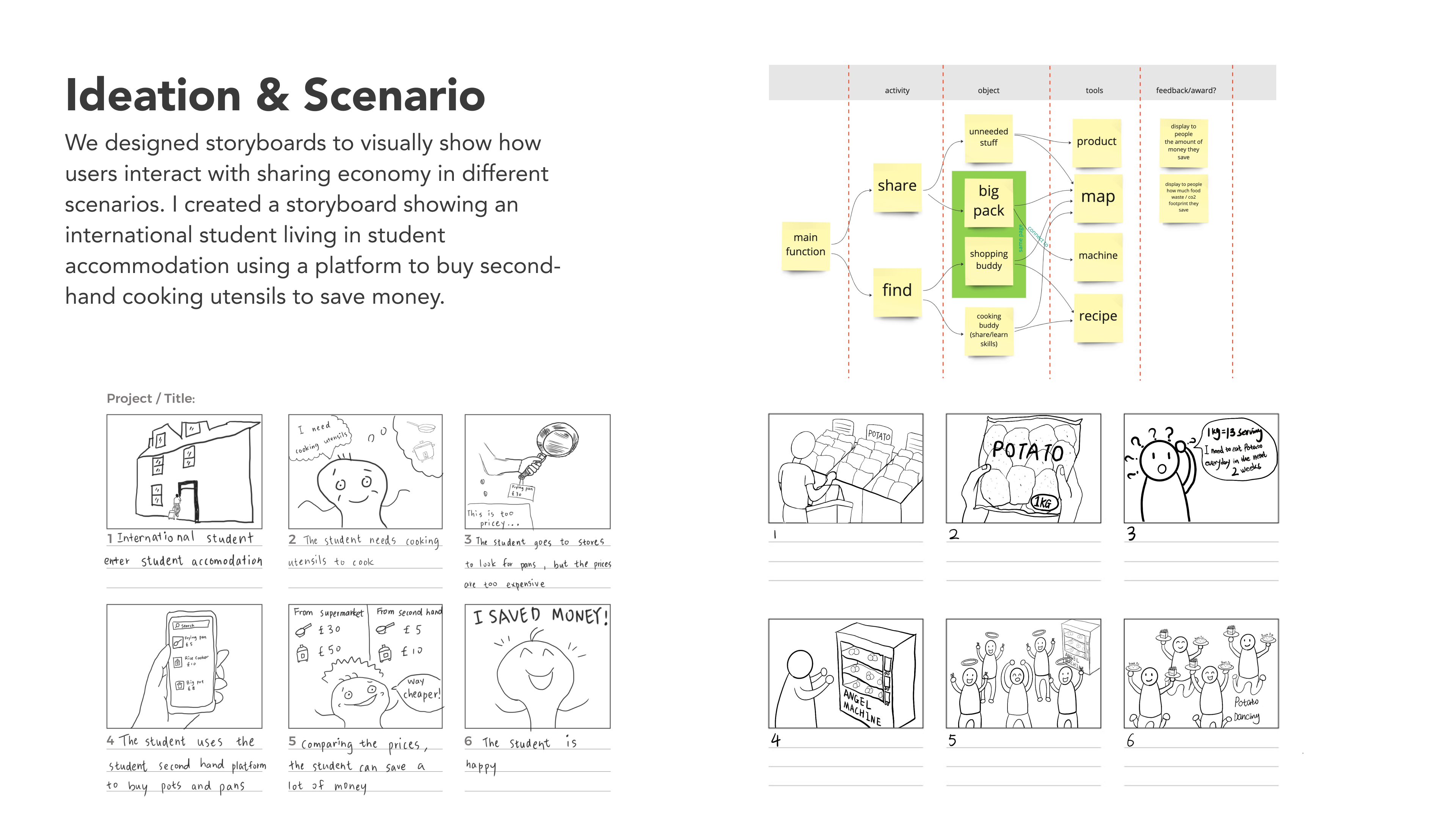 Cabin workflow mapping sketches