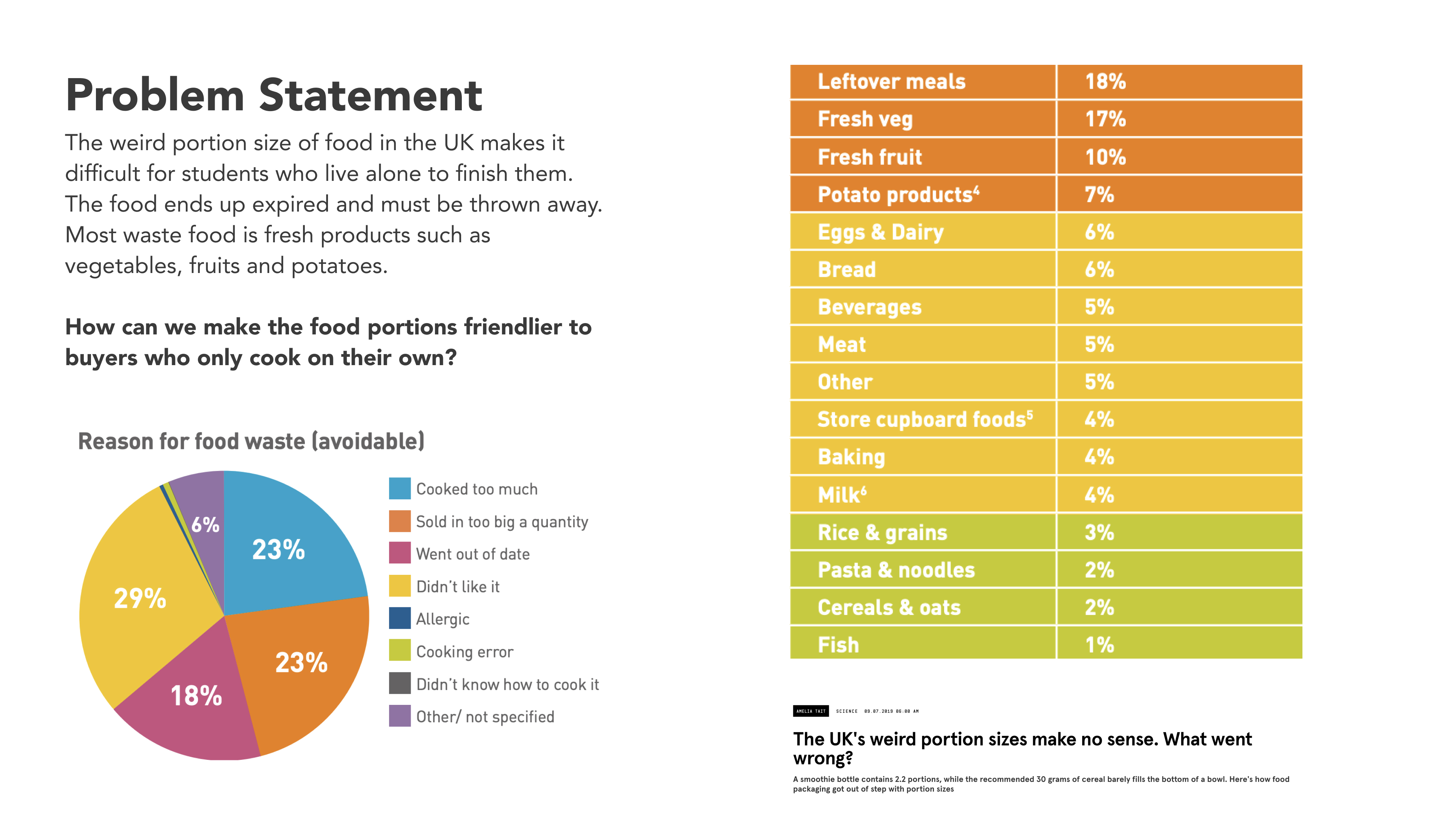Cabin workflow mapping sketches