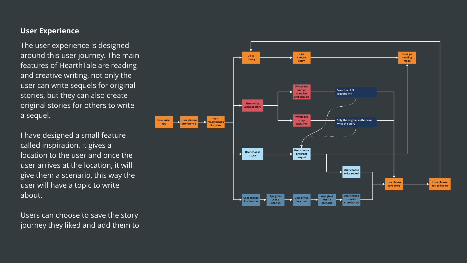 Cabin workflow mapping sketches