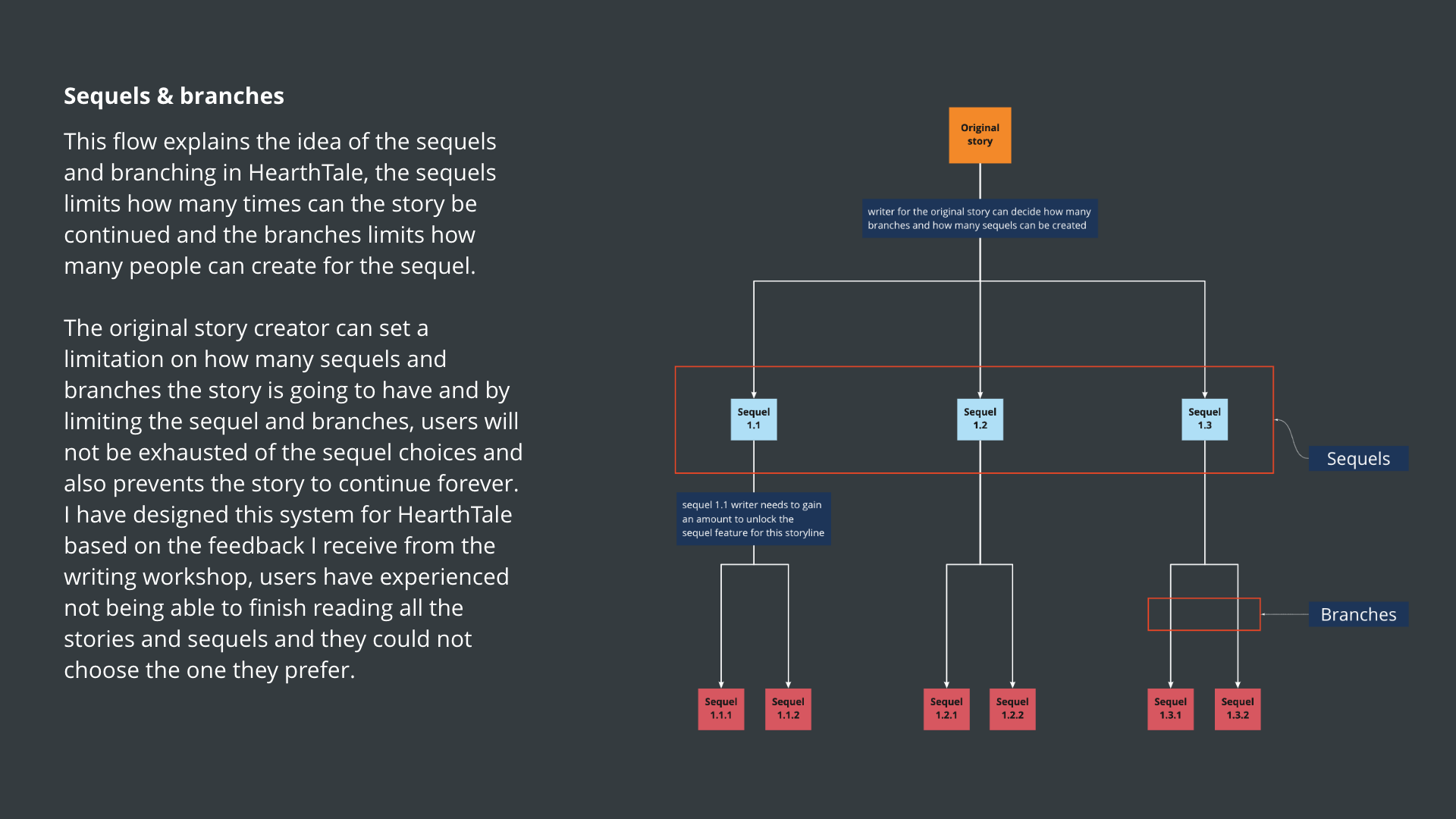 Cabin workflow mapping sketches