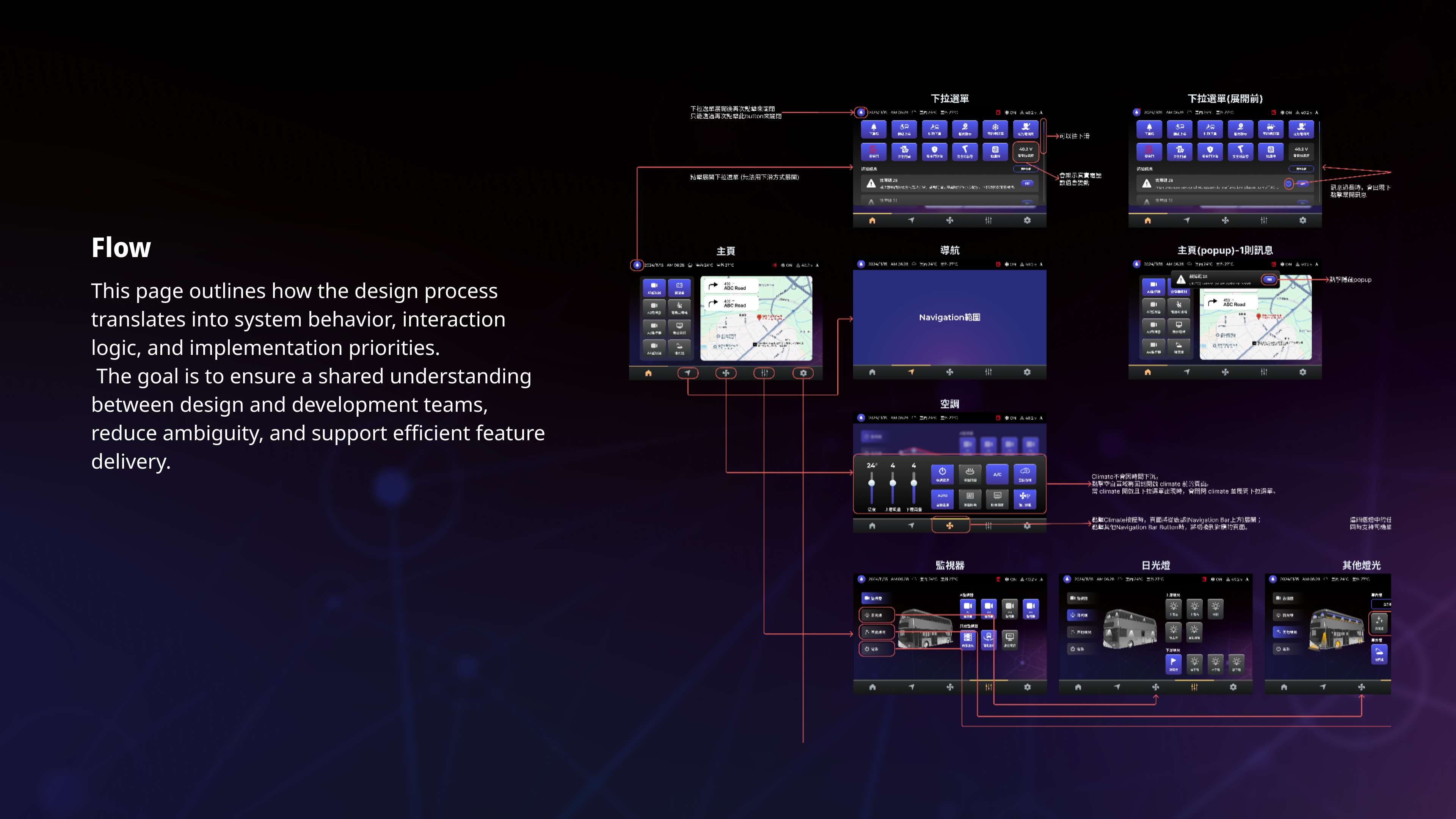 Cabin workflow mapping sketches